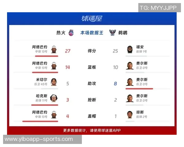 热火客场挑战鹈鹕维金斯因脚趾发炎缺阵场均数据引关注 热火客场挑战鹈鹕维金斯因脚趾发炎缺阵场均数据引关注